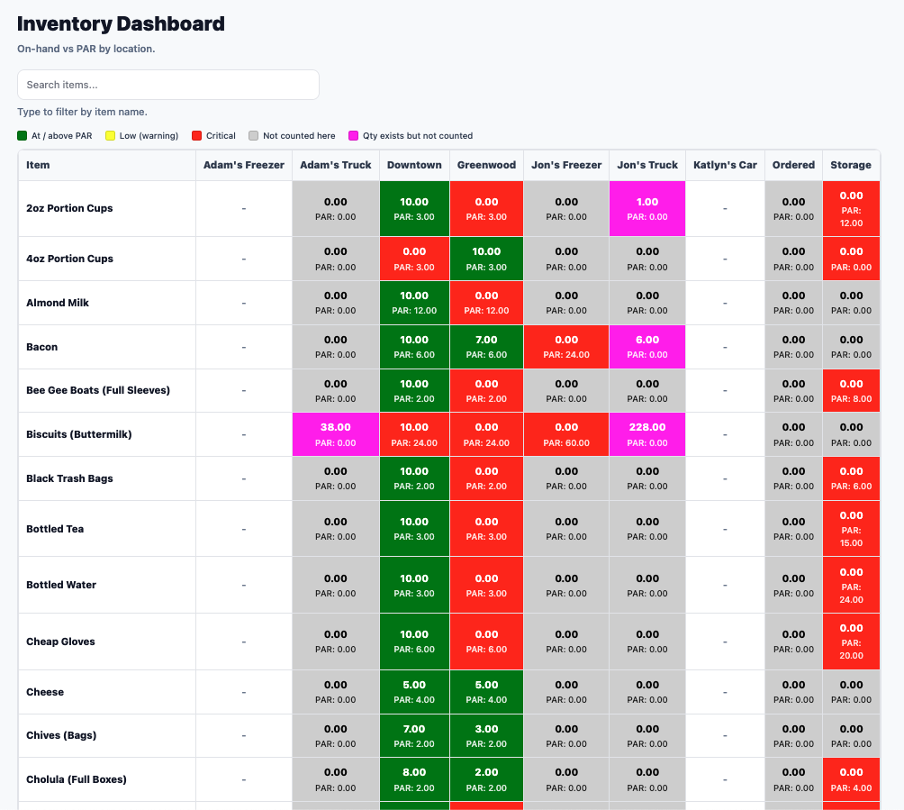 Q-ATE inventory automation dashboard